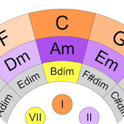 Circle of fiths